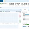 网易云音乐上市首日盘中破发