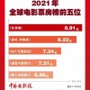 疫情之下，登顶世界的中国电影票房