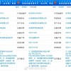 小米12系列三款新机已三证齐全 首发骁龙8 Gen1