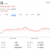 苹果收盘涨超3%创历史新高 市值突破2.8万亿美元
