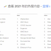 谷歌发布2021年全球热搜榜：疫情后人们希望世界变得更好