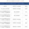 南大从武大成建制挖人？当事学者回应：正常人才流动，不需过度解读