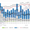 11月国内手机出货量大增19.2% 5G手机占比超八成