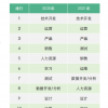 大厂平均薪资涨近20%、热招岗位都有哪些？2021招聘数据出炉