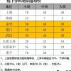 “双减”政策催生行业巨变 教培机构期待浴火重生