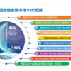 IDC：明年中国智能家居市场将深度聚焦平台/应用/技术等