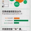 阿里健康《基层医生互联网调研报告》：逾七成基层医生不后悔职业选择
