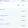 董事长赵伟国实名举报 紫光集团破产重整涉嫌734.19亿国有资产流失？