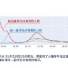 网络江湖 一不小心就成了“囚徒”
