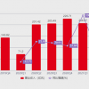 浑水在恶意打压股价 还是贝壳在编织“谎言”？