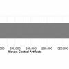 谷歌开源洞察团队详解Apache Log4j漏洞造成的广泛影响