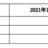 建议客户发顺丰的申通 送一单快递能赚多少钱？
