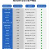 腾讯因《斗罗大陆》向抖音索赔8亿 半年来起诉抖音标的总额超29.43亿
