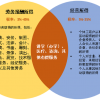 网红主播该如何清晰界定劳务报酬所得与经营所得