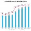 传三星明年释放超6000万台手机ODM订单：闻泰/华勤/龙旗瓜分