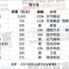 中国快时尚公司Shein能掀起一场全球风暴吗？