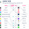 App Annie：2021年11月移动应用指数排行榜