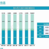 2021车市拐点之年：芯片荒、交付难、投诉多