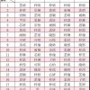 佛山2021新生儿爆款名字公布：男孩取名