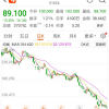 快手再传裁员：覆盖四大事业部，个别团队裁员比例30%