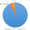 2021年游戏版号审批报告：版号总量755个，同比去年减少46.26%