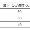 降幅超5成！多地学科类校外培训收费标准出炉