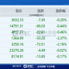 苹果已破3万亿，中国科技股请抬头