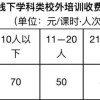 校外培训学费大幅下降，部分家长却担心起了这件事