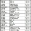 互联网保险下架潮 行业如何消化拐点之痛？