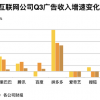 互联网广告的葬礼