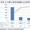 从核酸检测到健康码，为什么系统总是“崩了”？