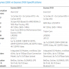 一张图对比Exynos 2200与前代2100：AMD GPU终降临手机处理器