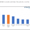 SA：realme Number系列累计出货量4060万部