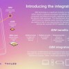 高通携手沃达丰和Thales力推iSIM技术 集成度较eSIM更胜一筹