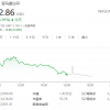 亚马逊股价本周大跌12% 创下2018年来最差单周表现