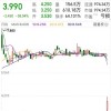今年首个退市中概股：财经门户“金融界”在美股谢幕