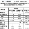 微信QQ等9款App首批通过官方“适老化认证”