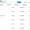 日本设计大师操刀 小米价值200万新logo商标注册成功