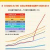 猫眼数据：一超四强三动画 2022年春节档格局初现