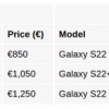 [图]美版Galaxy S22系列售价曝光：均涨100美元