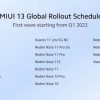 MIUI 13国际版首批升级机型出炉：小米11、小米平板5在列