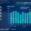 Canalys：苹果出货同比大增四成，第四季度成中国市场第一