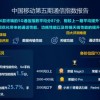 中国移动公布最新通信指数报告：助力5G体验升级 高通成最大赢家