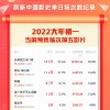 2022大年初一电影预售场次超52万 刷新中国影史纪录