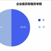 厌倦内卷的互联网人，都去了哪里？
