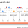 84亿豪赌春节红包战场 还有多大魅力？
