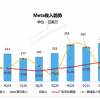 Meta暴跌超20% 美股社交网络板块爆的究竟是什么雷？