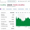 Meta四季报后雪崩23% 发生了什么？