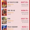 春节档电影总票房破42亿 《长津湖之水门桥》18亿领跑大盘
