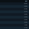 Steam一月硬件调查报告出炉：RTX 30系显卡首次登上前十